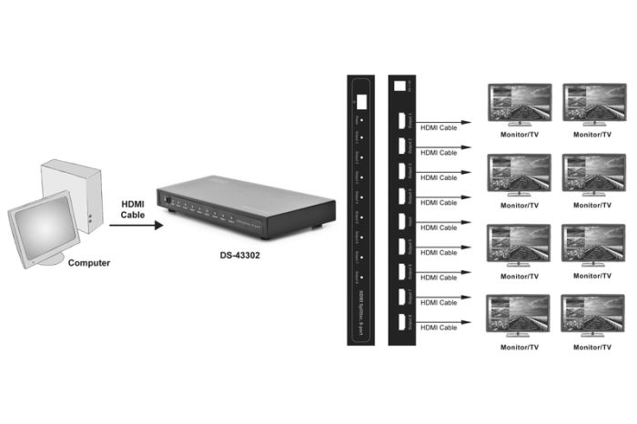 Відеосплітер DIGITUS HDMI (INx1 - OUTx8)