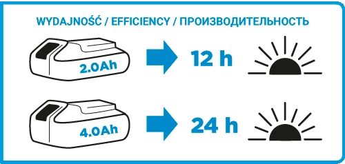 Ліхтар акумуляторний GRAPHITE Energy+, 18В, 260лм без АКБ та ЗП