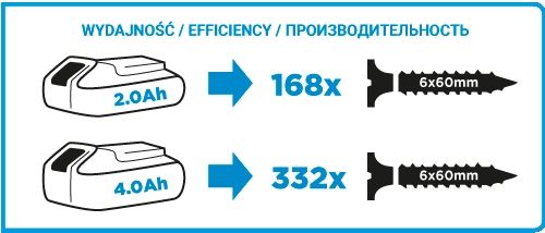 Гвинтоверт ударний акумуляторний GRAPHITE Energy + 18В 0-2200об/хв 180Нм 1/4" 1.2кг без АКБ та ЗП
