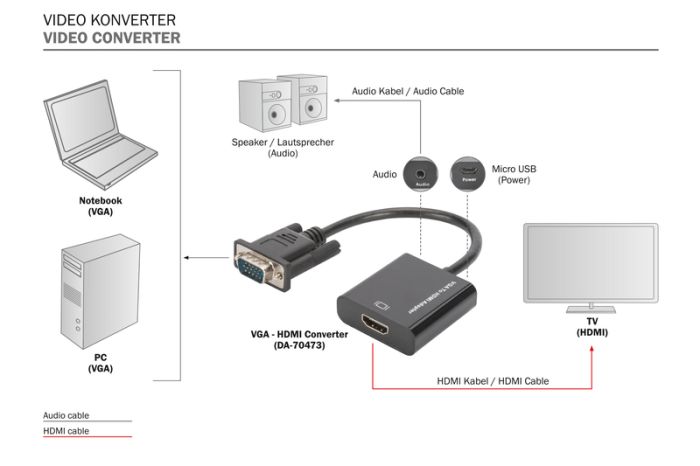 Адаптер DIGITUS VGA > HDMI (M/F), Full HD