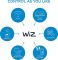 Cветильник умный WiZ BLE Portable Dual Zone, Wi-Fi