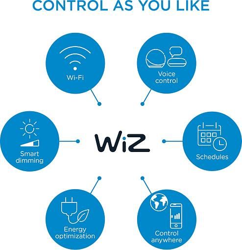 Cветильник умный WiZ BLE Portable Dual Zone, Wi-Fi