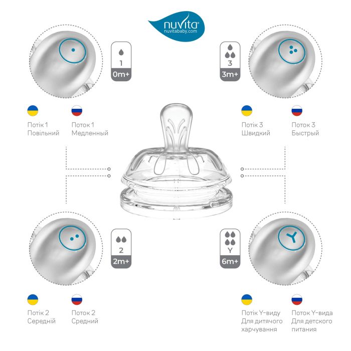 Детская бутылочка Nuvita 6052 Mimic Cool 330мл 4+ Антиколиковая черная
