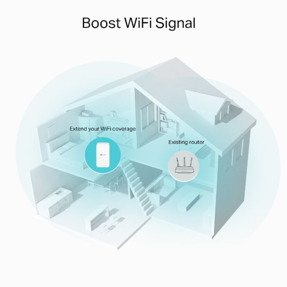 Розширювач покриття WiFi TP-LINK  AC1200, 1хFE LAN, MESH TP-Link RE330