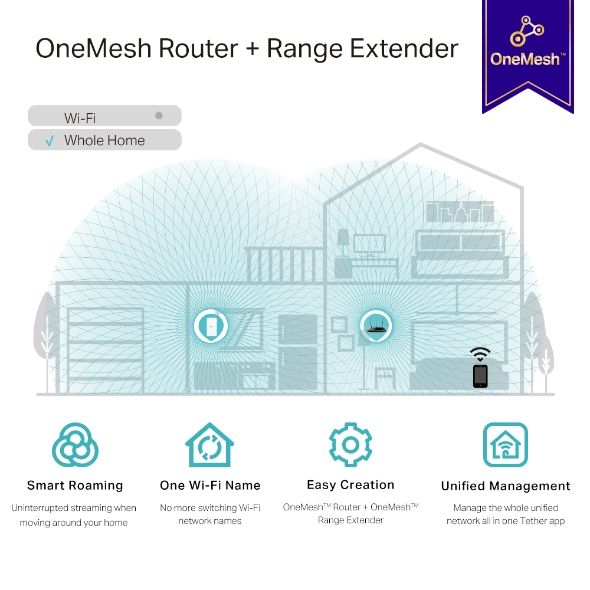 Розширювач покриття WiFi TP-LINK  AC1200, 1хFE LAN, MESH TP-Link RE330