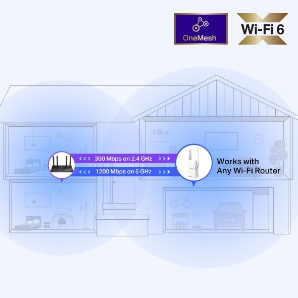Розширювач покриття WiFi TP-LINK  AX1500, 1хGE LAN, MESH TP-Link RE505X