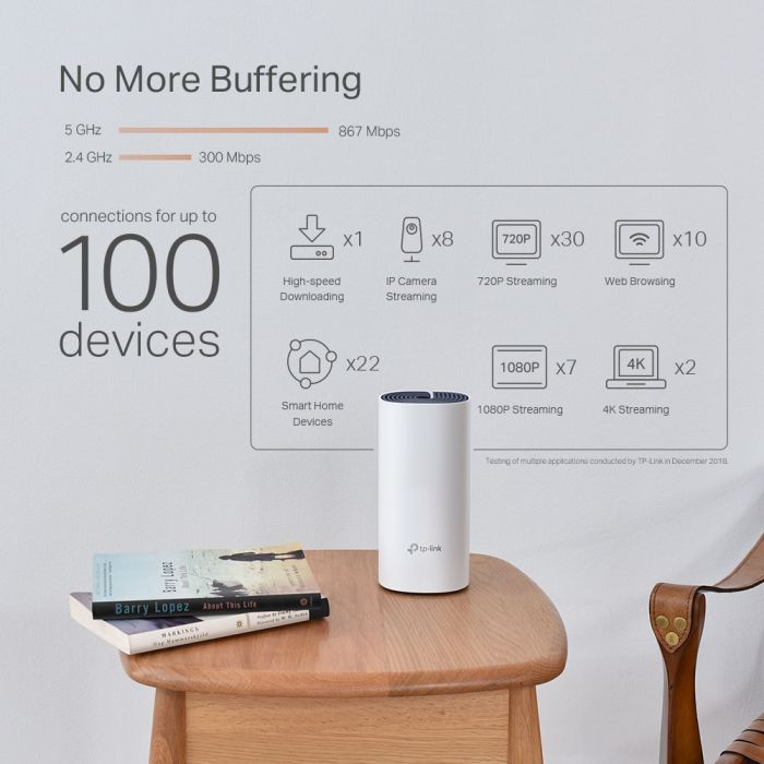 Система WiFi-Mesh TP-LINK Deco P9 AC1200, 2xGE LAN/WAN, 2мод, Powerline AV1000