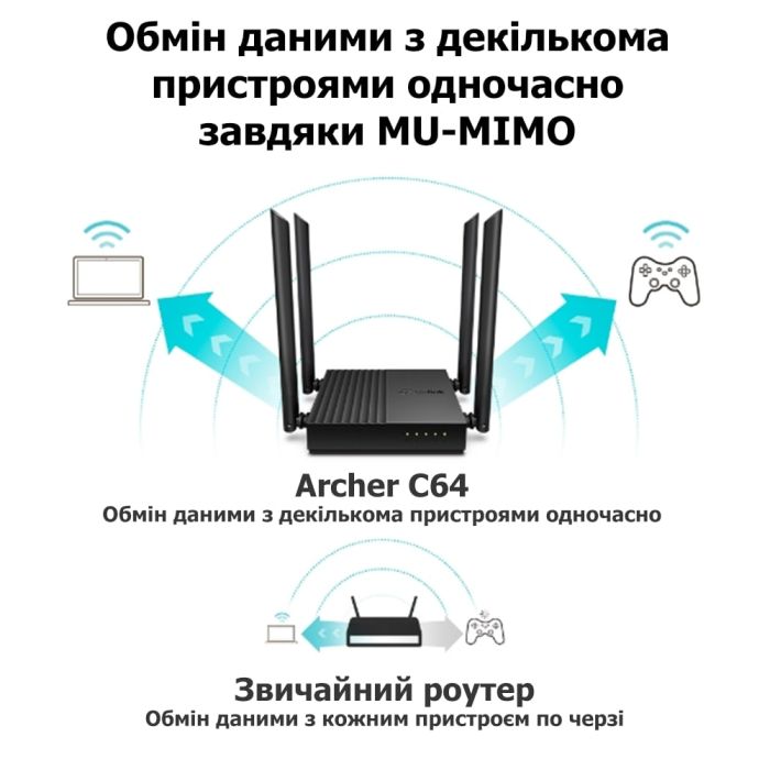 Маршрутизатор TP-LINK ARCHER C64 AC1200, 4xGE LAN, 1xGE WAN, MESH