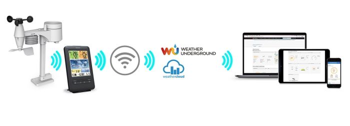 Метеостанция Sencor, внутр/наруж измерение, от сети/CR2032x1+AAx3, темп-ра, влажность, время, прогноз погоды, атм. давление, скор. ветра, чёрный