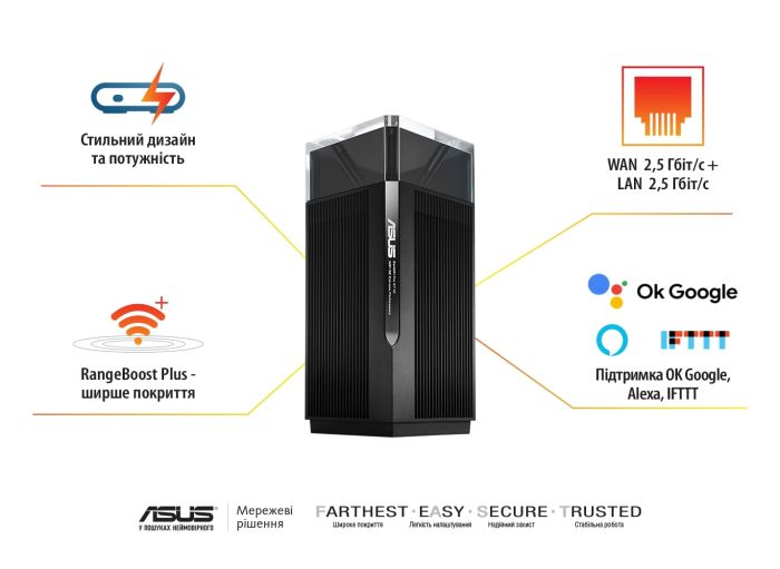Система WiFi-Mesh ASUS ZenWiFi Pro ET12 AXE11000, 2xGE LAN, 1x2.5GE LAN, 1x2.5GE WAN, 1мод