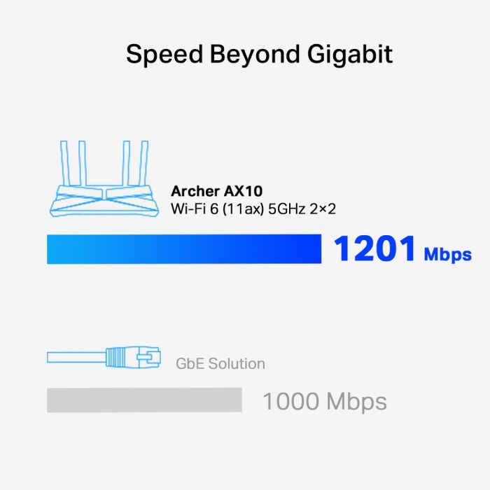 Маршрутизатор TP-LINK ARCHER AX1500 AX1500, 4xGE LAN, 1xGE WAN, MESH