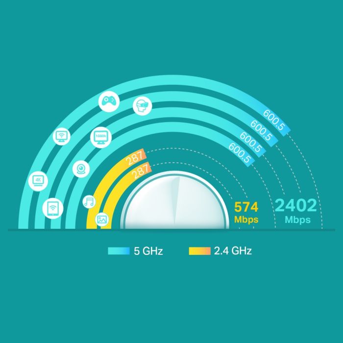 Система WiFi-Mesh TP-LINK Deco X60 AX3000, 1xGE LAN, 1xGE WAN, 3 мод