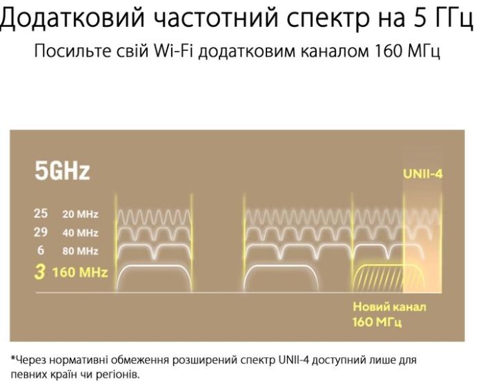 Система WiFi-Mesh ASUS ZenWiFi XT9 AX7800, 3xGE LAN, 1x2.5GE WAN, 1xUSB 3.2, 2 мод, чорний