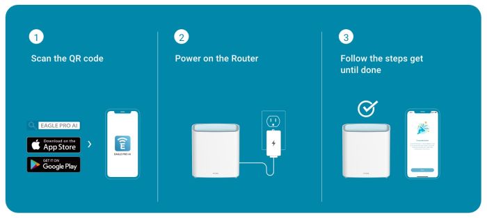 WiFi-система   EAGLE PRO AI AX1500 Mesh WiFi (3шт) D-Link M32-3