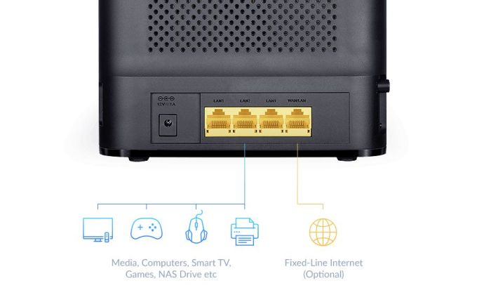 Маршрутизатор   AC1200, 4G/LTE, 4xGE LAN, 1xGE WAN, Слот для SIM-картки D-Link DWR-953V2