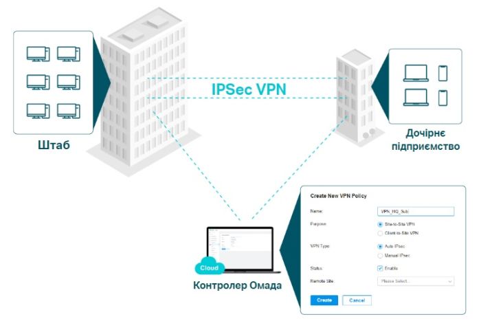 Мультисервісний Маршрутизатор TP-LINK  8xGE LAN/WAN, 1xSFP WAN/LAN, 2x10GE SFP+ WAN/LAN, 2xUSB TP-Link ER8411