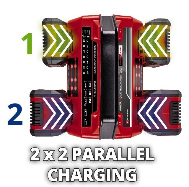 Зарядное устройство Einhell 2x2 Power X-Quattrocharger 4A PXC, 18В, 4А 1.29кг