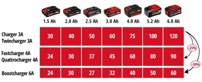Зарядное устройство Einhell 2x2 Power X-Quattrocharger 4A PXC, 18В, 4А 1.29кг