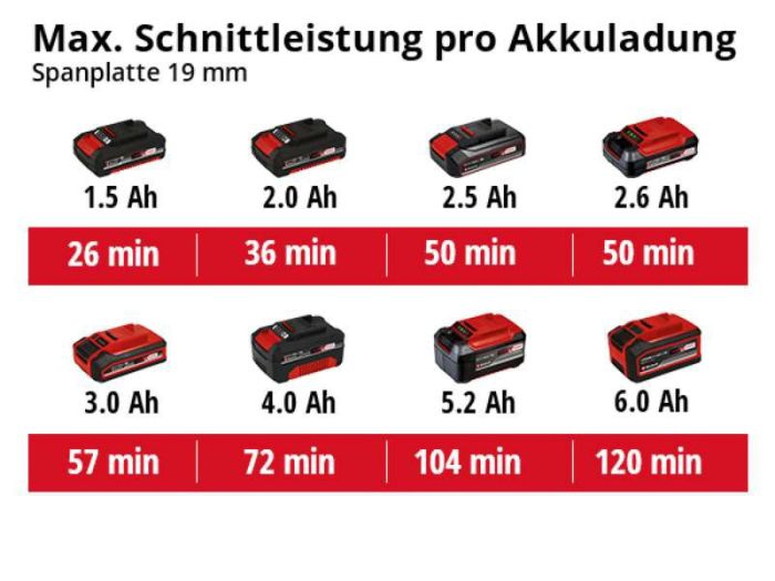 Пила дискова акмуляторна Einhell TE-CS 18/89LI - Solo PXC 18В 89х10мм 1.72кг без АКБ та ЗП