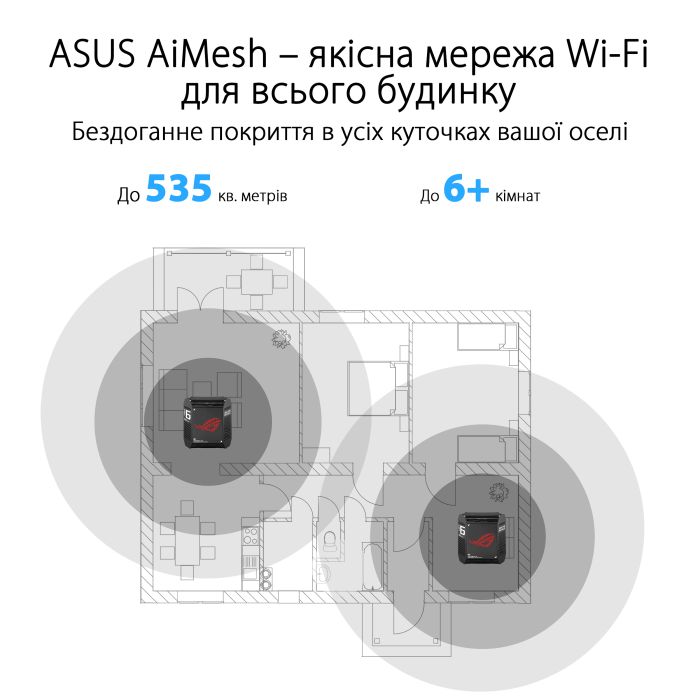 Система WiFi-Mesh ASUS ROG Rapture GT6 AX10000, 3xGE LAN, 1x2.5GE WAN, 1xUSB 3.2, 2мод, чорний