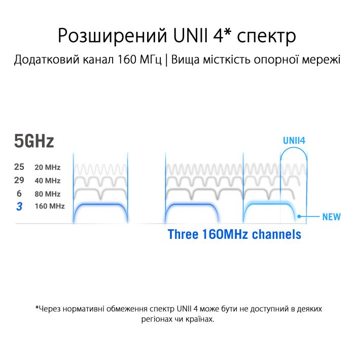 Система WiFi-Mesh ASUS ROG Rapture GT6 AX10000, 3xGE LAN, 1x2.5GE WAN, 1xUSB 3.2, 2мод, білий