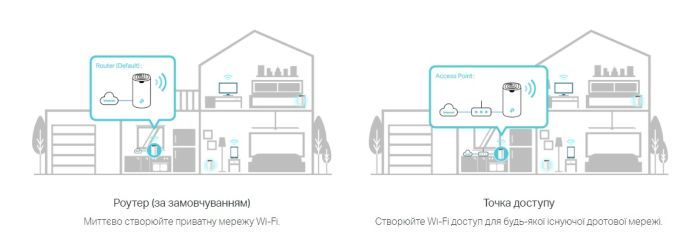 Система WiFi-Mesh TP-LINK Deco S7 AC1900, 3xGE LAN/WAN, 2мод