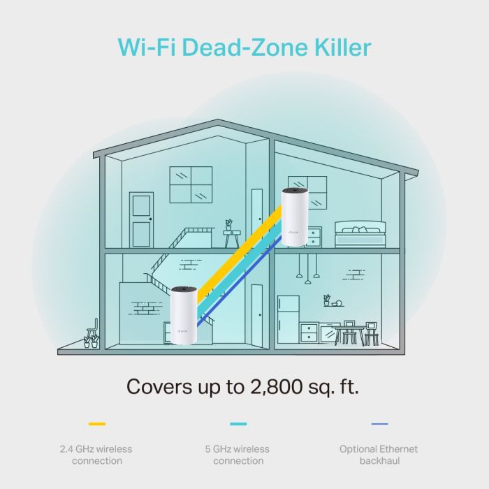 Система WiFi-Mesh TP-LINK Deco M4 AC1200, 2xGE LAN/WAN, 2мод