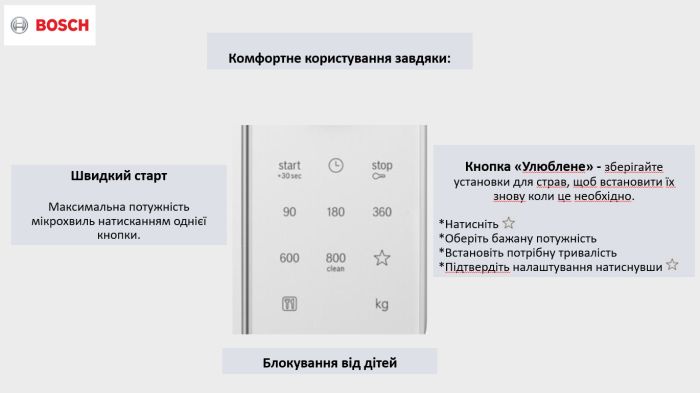 Микроволновая печь Bosch, 20л, эл. управл., 800Вт, белый