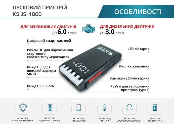 Пуско-зарядний пристрій портативний Konner&Sohnen KS JS-1000, 12000мА·год, струм 500А/пік 1000А, 0.95кг