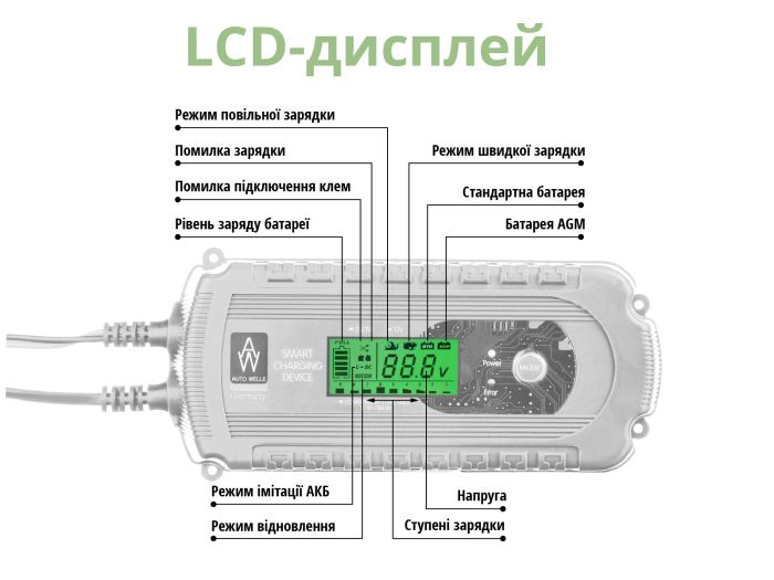 Зарядное устройство Konner&Sohnen Auto Welle , 12В, 2A/8A, 210~240В / 50Гц Könner & Söhnen AW05-1208