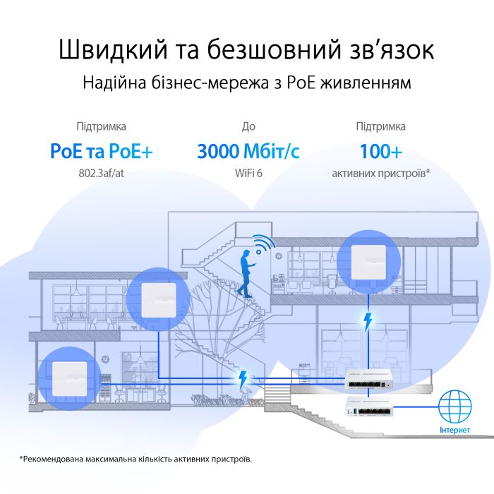 Точка доступа ASUS ExpertWIFI EBA63 AX3000, 1xGE LAN, PoE, MESH