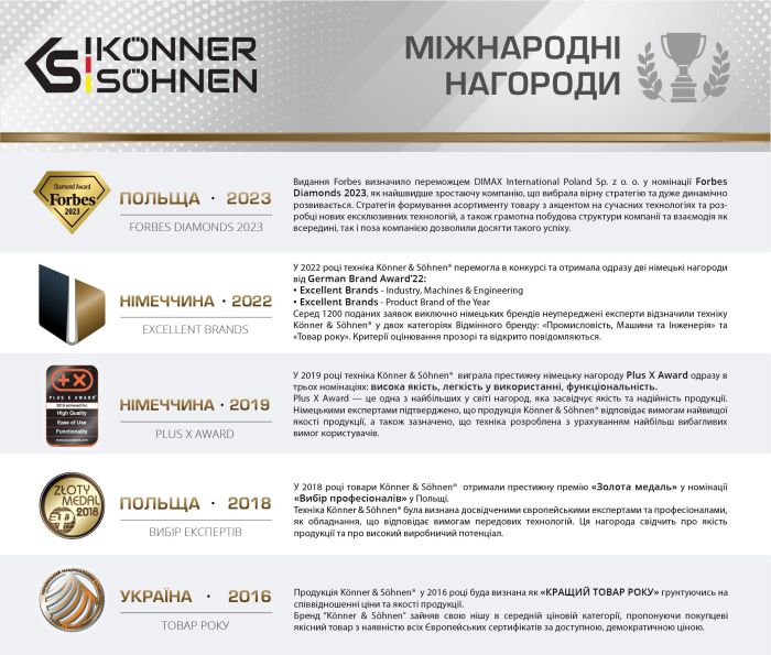 Пила ланцюгова мережева Konner&Sohnen KS CS1800-14 35см 1800Вт 4.7кг