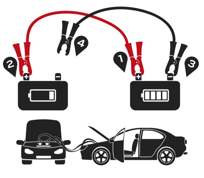 Пускові кабелі Neo Tools, 200A, мідь, переріз 10кв.мм, 2.5м