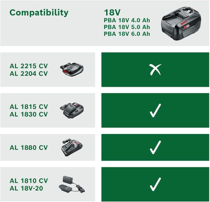 Акумулятор Bosch PBA 18В 4А·год 0.7кг