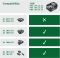 Акумулятор Bosch PBA 18В 6А·год 0.7кг