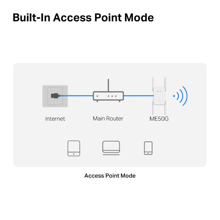 Повторювач Wi-Fi сигналу MERCUSYS  AC1900 1хGE LAN ext. ant x4 Mercusys ME50G