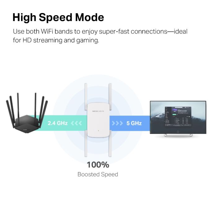 Повторювач Wi-Fi сигналу MERCUSYS  AC1900 1хGE LAN ext. ant x4 Mercusys ME50G