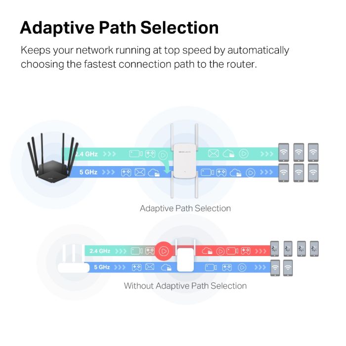 Повторювач Wi-Fi сигналу MERCUSYS  AC1900 1хGE LAN ext. ant x4 Mercusys ME50G