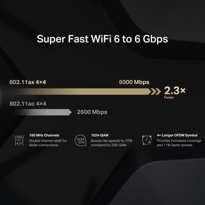 Маршрутизатор MERCUSYS  AX6000, 1x2.5GE WAN/LAN, 1xGE WAN\LAN, 2xGE LAN Mercusys MR90X