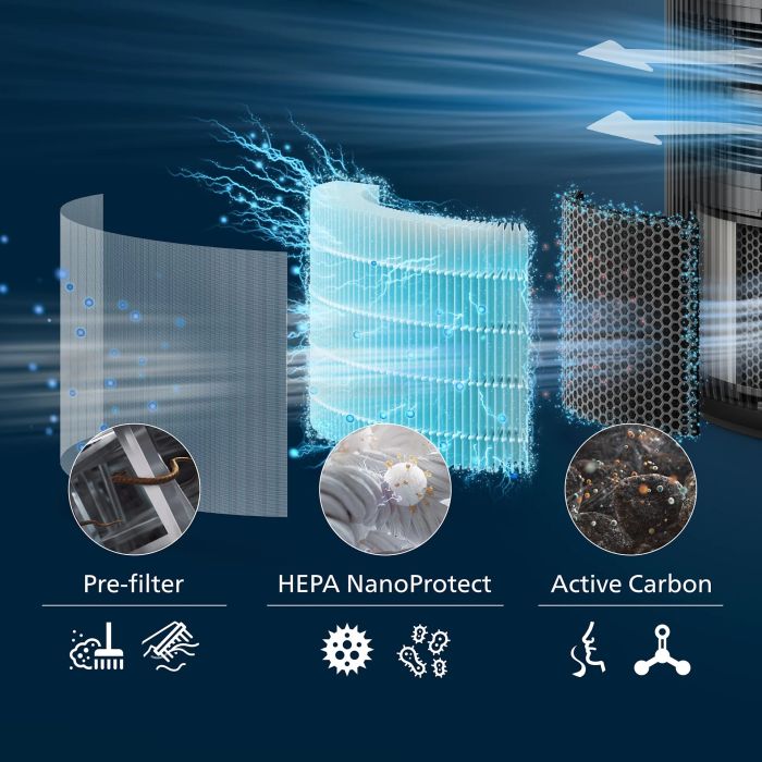 Фильтр HEPA Philips для очистителя воздуха PureProtect 3200