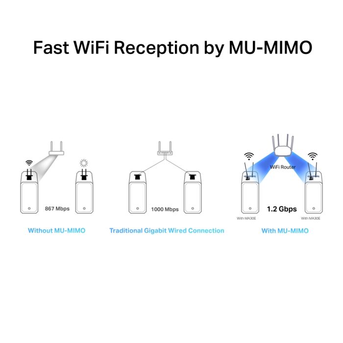 Адаптер WiFi MERCUSYS  AC1200, PCI-Express x1, BT5.0 Mercusys MA30E
