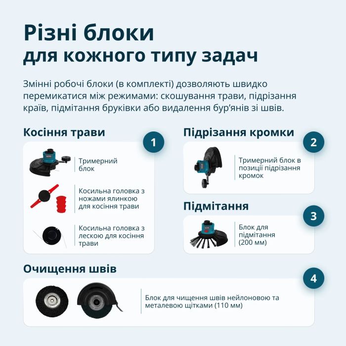 Триммер многофункциональный аккумуляторный Konner&Sohnen KS MFT-20V 20В литий-ионная 2400об/мин 3.8кг без АКБ за ЗП