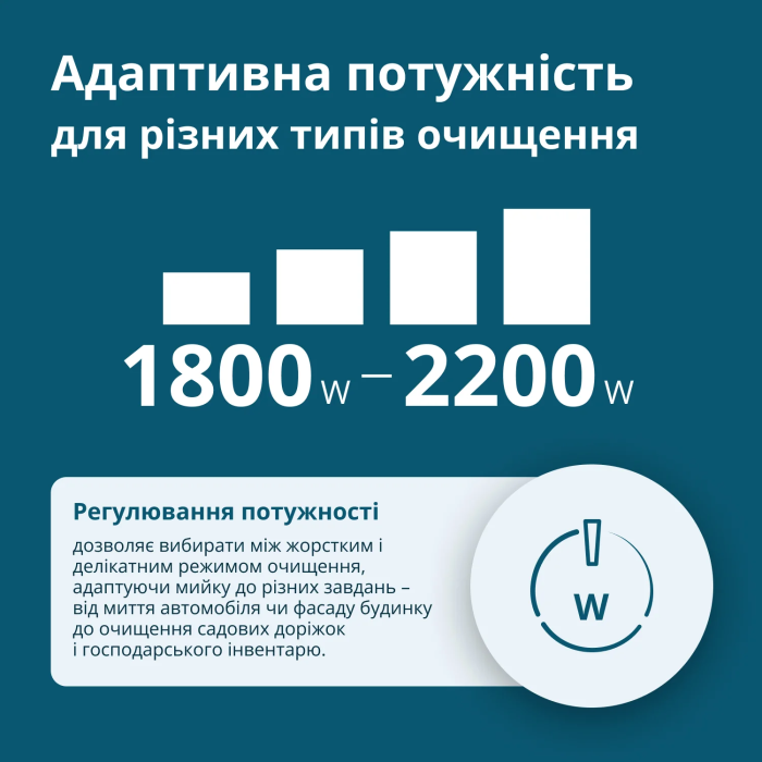 Мойка высокого давления Konner&Sohnen KS 1800-2200Вт 70-160бар 336л/час шланг 8м 10кг