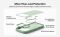 Чохол Belkin для iPhone 17 Pro Max, Magnetic Protective Grip, Sage