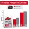 Акумулятор Milwaukee Redlithium Forge M18 FH6 6А·год 1.03кг