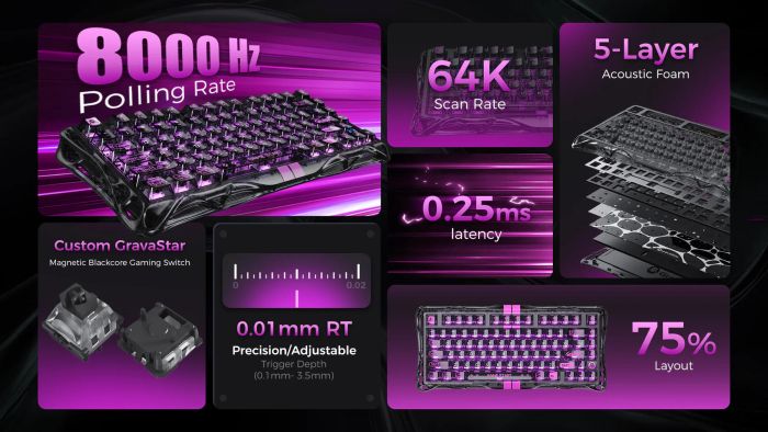 Клавиатура магнитная GravaStar Mercury V75 Lite 75keys, Blackcore, USB-A, Transparent Black