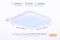 Накладной светильник ТМ OSRAM CEILING SQUARE 24 Вт, 6500 К, 1920 Лм