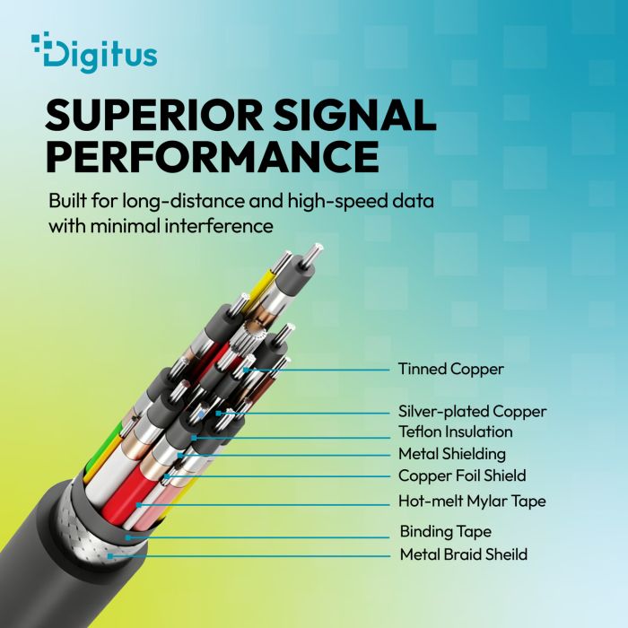 Кабель DIGITUS USB-C > USB-C зарядки/синхронизации, USB4 2.0, 80G, 240W, 16K, силиконовый, 0.5м, черный