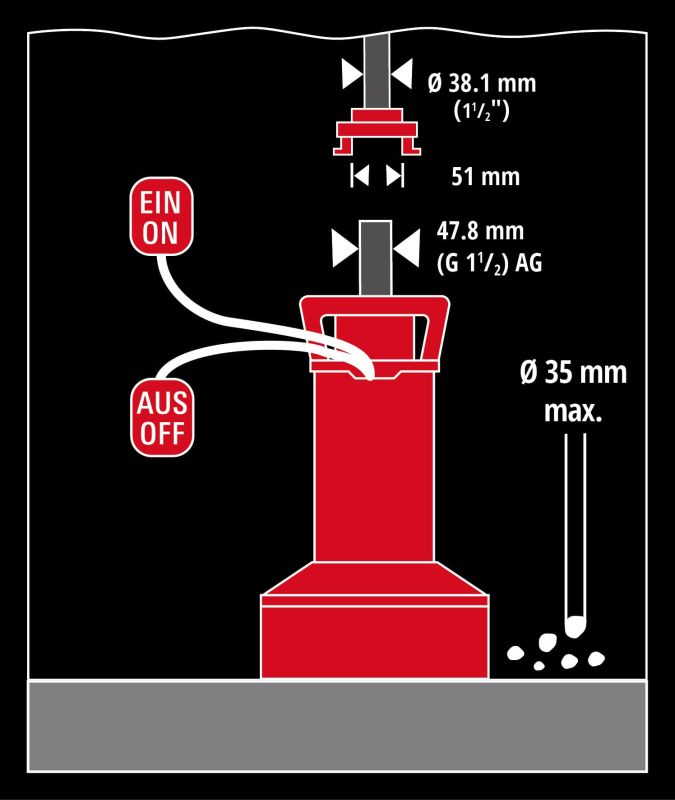 Насос дренажный Einhell Flutset GE-DP 7535 LL ECO 750Вт, 18500л/час, выс. 9м, глуб. 7м, нержавеющая сталь, 5.7кг