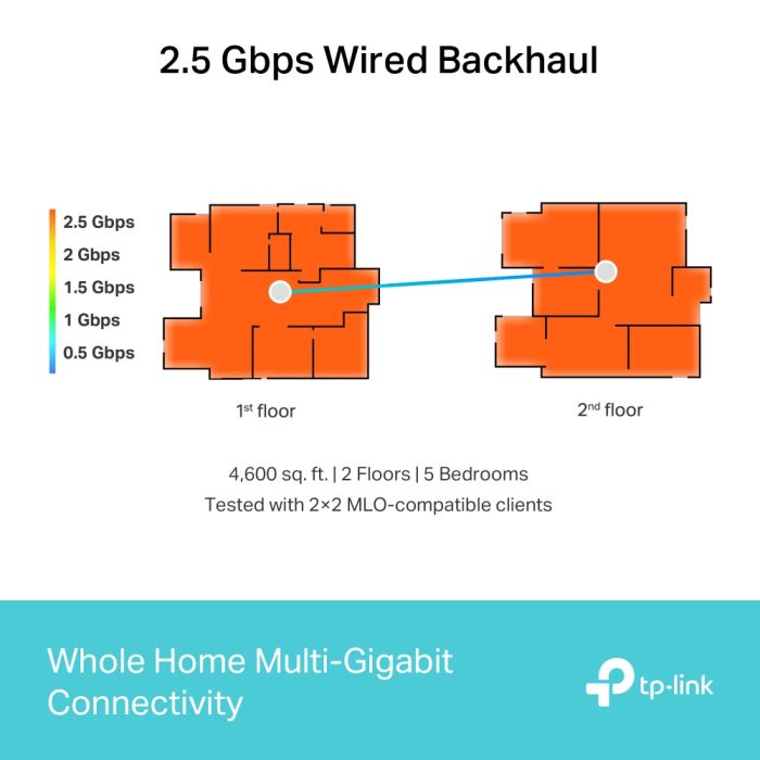 Система WiFi-Mesh TP-LINK Deco BE65 BE11000, 4x2.5GE LAN/WAN, 1xUSB 3.0, 3 мод